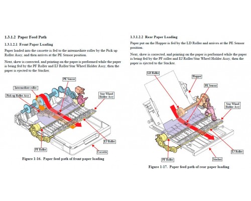 Service Manual Epson L4150/L4160/L4170/L4190
